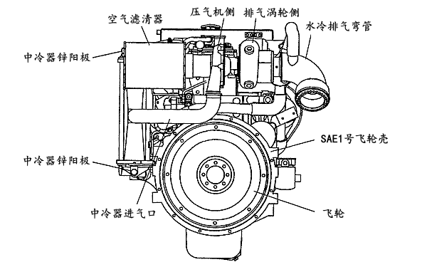 康明斯QSL8.9型柴油機的結構后視圖.png