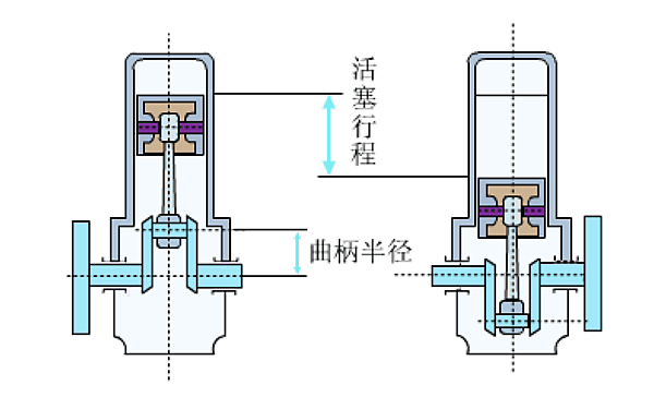 柴油機(jī)曲柄半徑.png