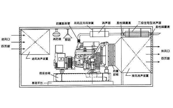 柴發機房布置側面圖.png