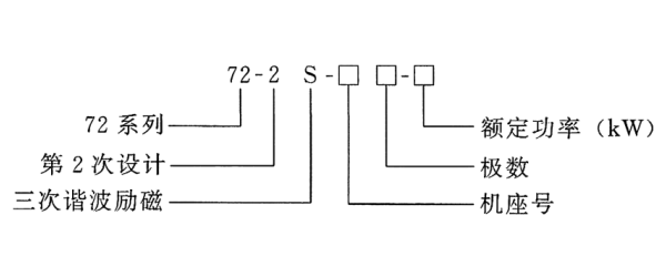 三次諧波勵磁同步發電機型號.png