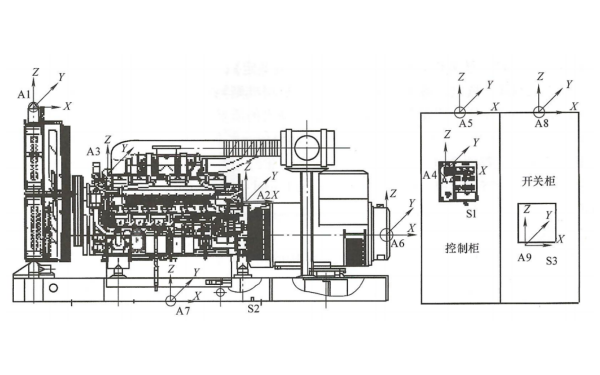 安全級應急發電機組樣機測點布置.png