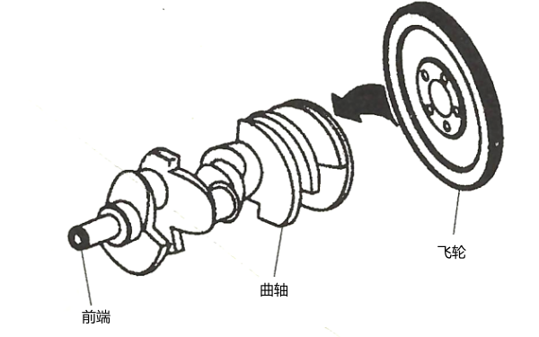 飛輪位置圖-柴油發電機組.png