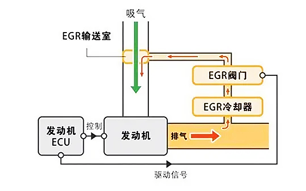 EGR系統原理圖-柴油發電機組.png