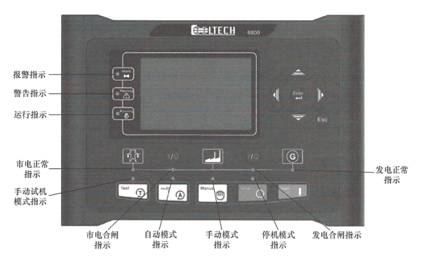 柴油發(fā)電機(jī)組控制器面板圖.png