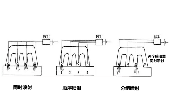 噴油器噴射方式-柴油發電機組.png