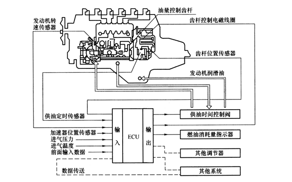 柴油發電機組電控系統功能圖.png