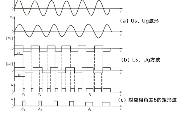 相角差測量波形分析原理電路圖-柴油發電機組.png