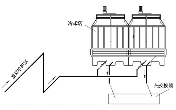 冷卻塔外循環(huán)水冷系統(tǒng)-柴油發(fā)電機組.png