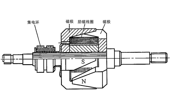 發電機轉子斷面與形狀.png