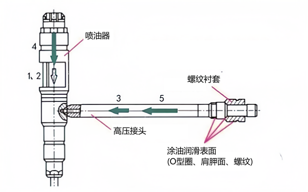 柴油機噴油器安裝方法.png