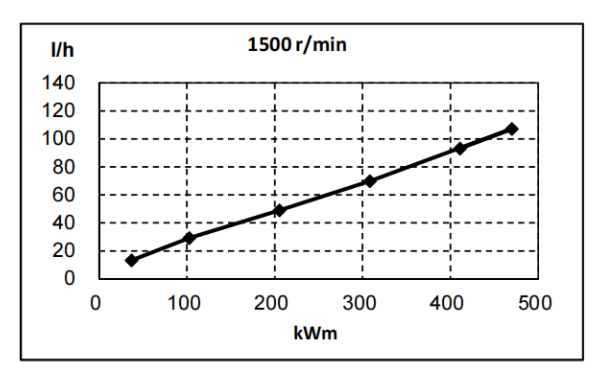 QSZ13-G5東風康明斯發動機燃油消耗率曲線（50HZ）.png