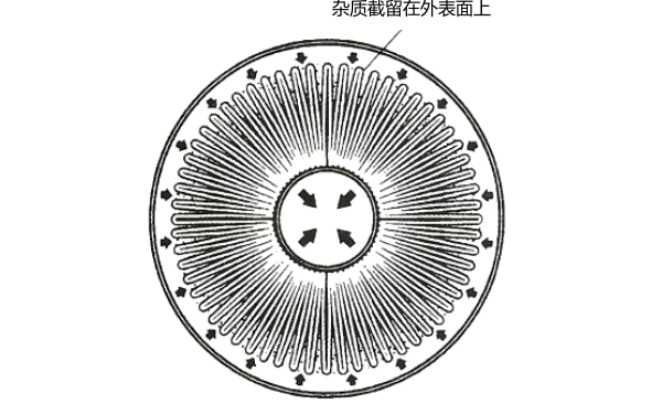 表面機(jī)油濾清器.png