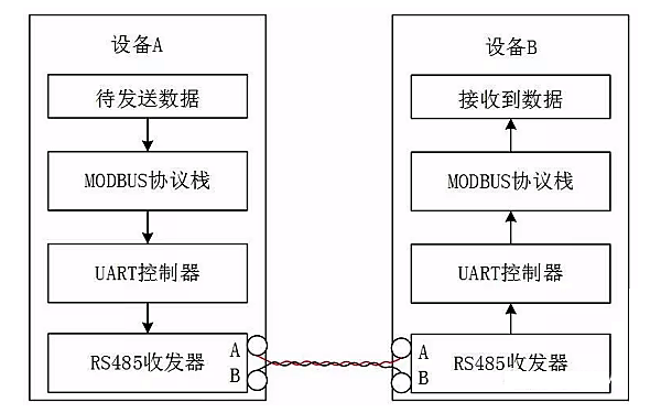 柴油發電機MODBUS的RS485通信數據流圖.png