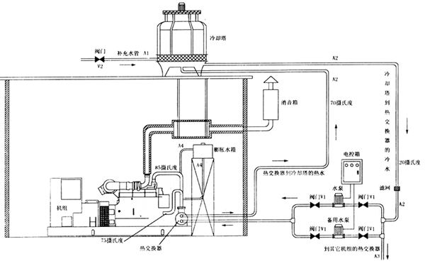 水冷工程（熱交換器系統）-柴油發電機組.png