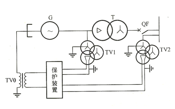 發(fā)電機(jī)100%接地保護(hù)一次接線圖.png