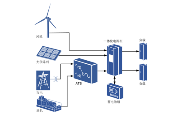 混合能源供電系統(tǒng)圖.png