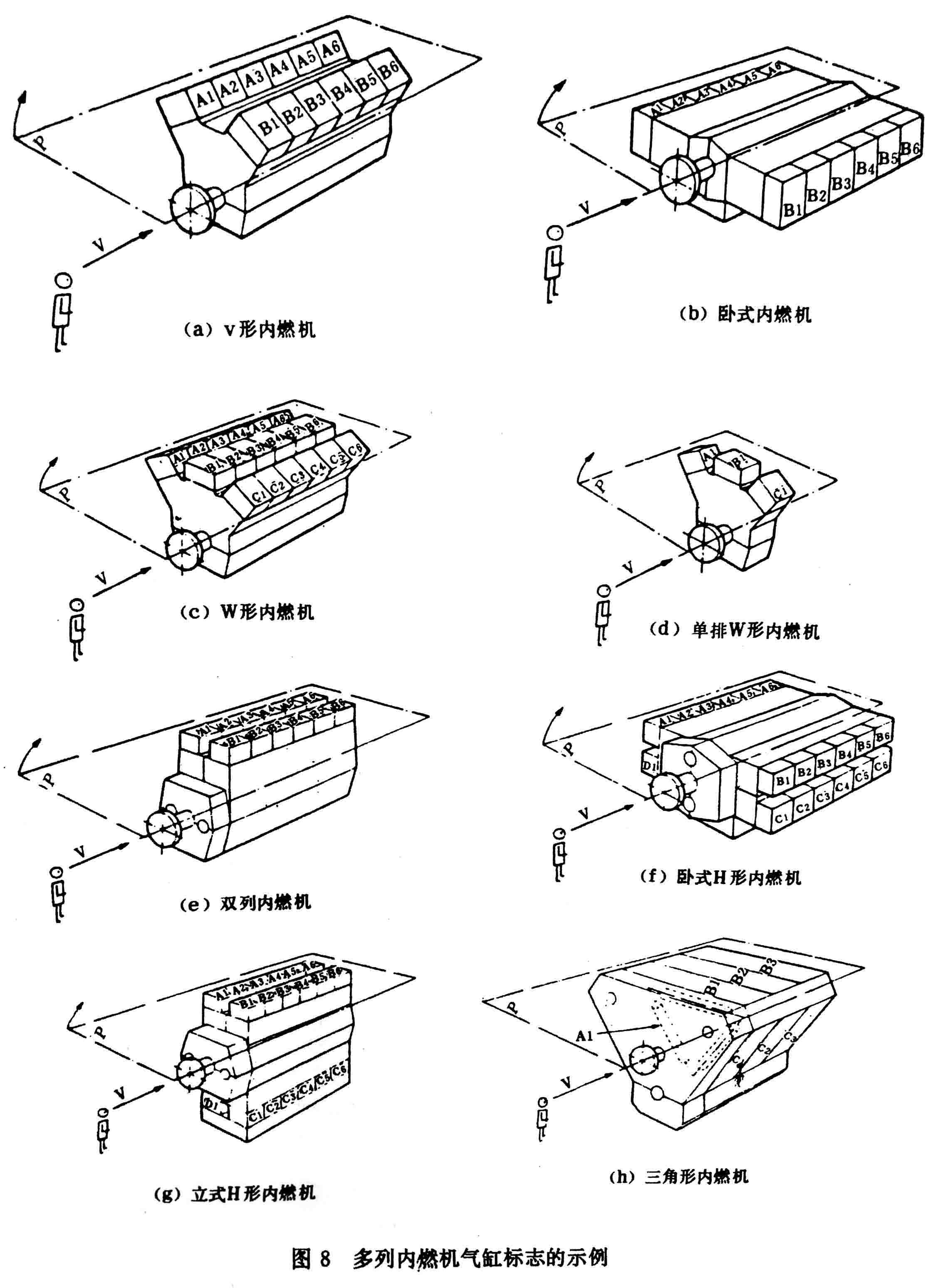 往復(fù)式內(nèi)燃機(jī) 旋轉(zhuǎn)方向、氣缸和氣缸蓋氣門的標(biāo)志及直列式內(nèi)燃機(jī)右機(jī)、左機(jī)和發(fā)動機(jī)方位的定位-5.jpg