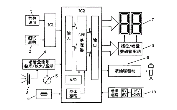 噴油器性能測試系統圖-柴油發電機組.png