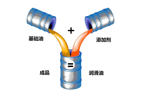 柴油機(jī)潤滑油結(jié)構(gòu)組成.png