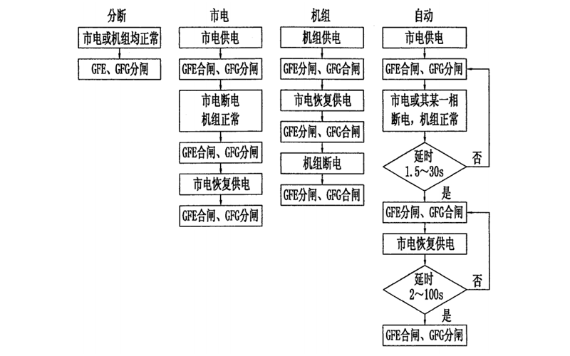 轉換開關位置流程圖-柴油發電機組.png