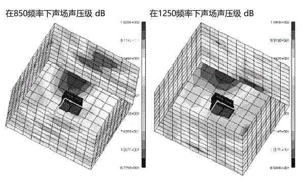 850HZ和250HZ頻率下柴油機聲場聲壓級云圖.png