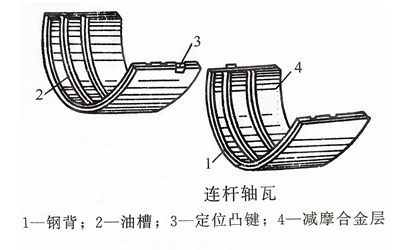 連桿軸瓦結(jié)構(gòu)-柴油發(fā)電機(jī).png