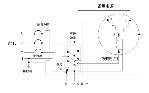 柴油發電機組轉換開關及接地系統圖（3極）.png