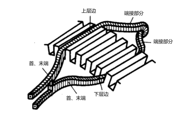 發(fā)電機繞組元件在槽內(nèi)的放置.png