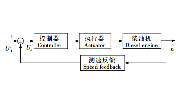 柴油發(fā)電機(jī)電子調(diào)速器信號(hào)路徑.png