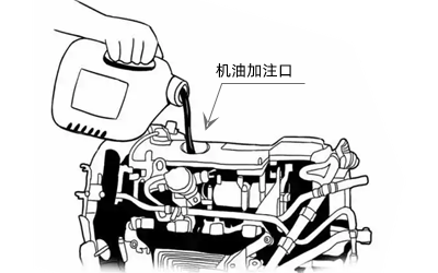 加機(jī)油示意圖-柴油發(fā)電機(jī)組.png