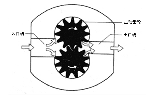 齒輪式輸油泵原理圖-柴油發電機組.png