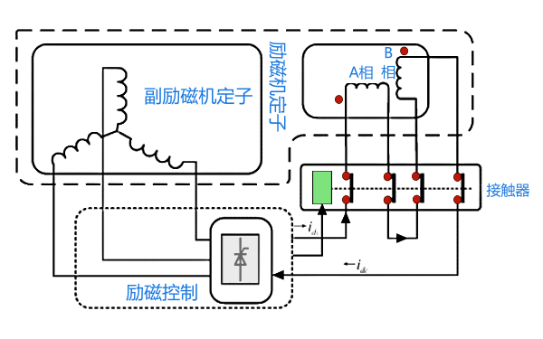 發(fā)電機(jī)直流勵(lì)磁控制系統(tǒng)電路圖.png