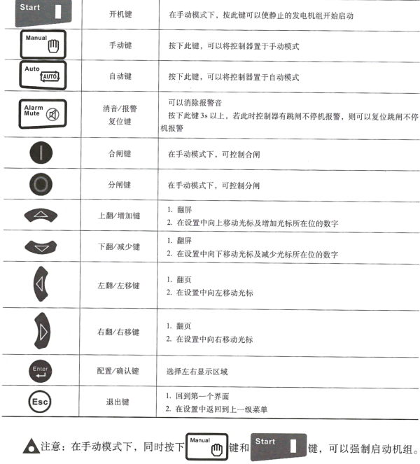 柴油發電機組智能控制器按鍵功能說明.png