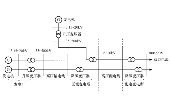 高壓柴油發電機組配電系統圖.png