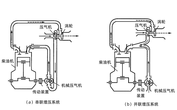 柴油機復合增壓系統的兩種基本形式.png