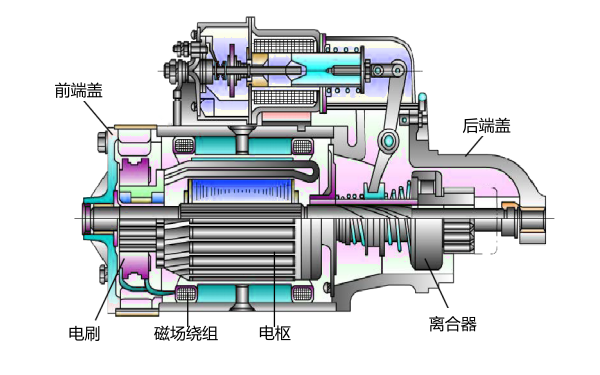 柴油機起動機內部構造示意圖.png