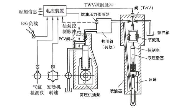 電控柴油機(jī)高壓共軌燃油系統(tǒng)結(jié)構(gòu)圖.png