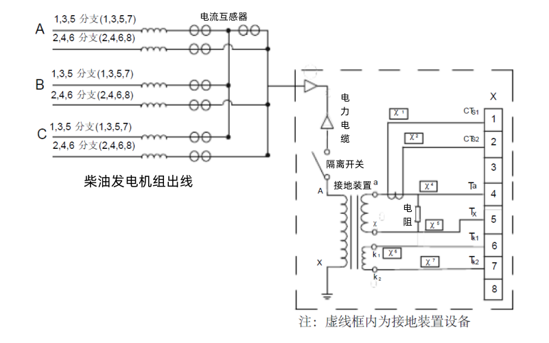 柴油發電機中線點接地方式.png