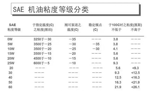 發動機機油黏度指數表.png