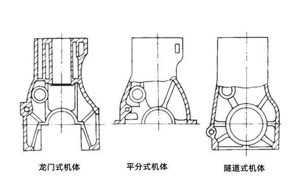 氣缸體分類示意圖-柴油發(fā)電機組.png