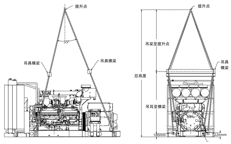 柴油發電機組吊裝就位示意圖.png