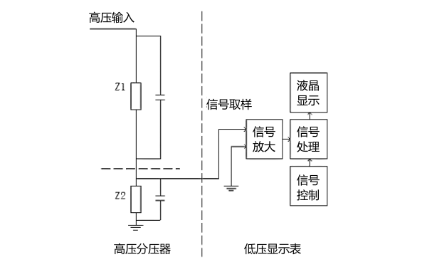 發電機電壓擊穿試驗儀原理.png