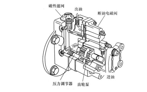 康明斯發動機電噴高壓油泵結構圖.png