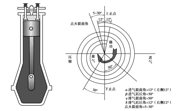 發動機配氣相位圖.png