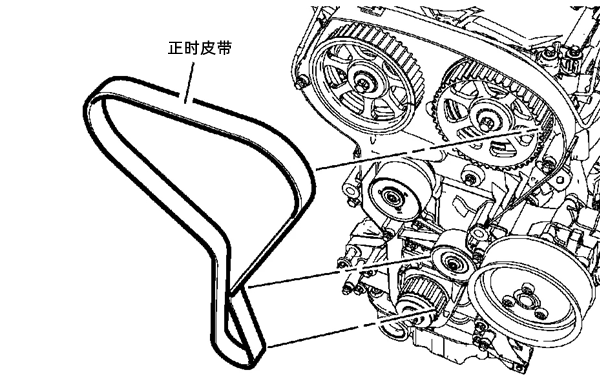 正時皮帶對準示意圖-柴油發電機組.png