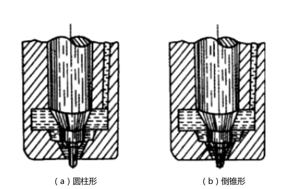 軸針式噴油器結構圖-柴油發電機組.png