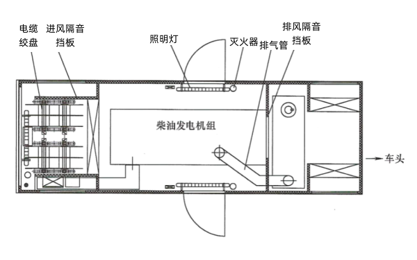 應(yīng)急電源車載電站平面結(jié)構(gòu)圖.png