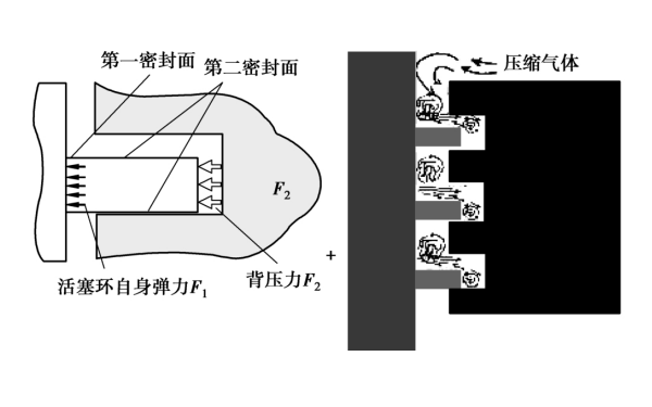 活塞氣環密封原理.png