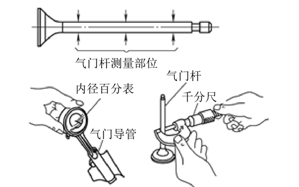 氣門和導管測量示意圖-柴油發電機組.png