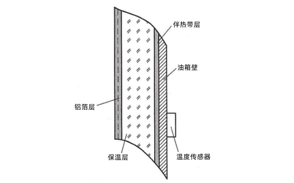 柴油發電機油箱加熱保溫層結構示意圖.png